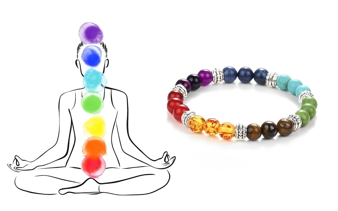 7 Chakra Semi-Precious Stones Bracelet for Health, Wealth, Love, Positivity and Overall Growth.