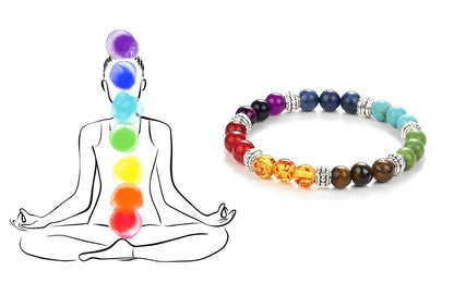 7 Chakra Semi-Precious Stones Bracelet for Health, Wealth, Love, Positivity and Overall Growth.
